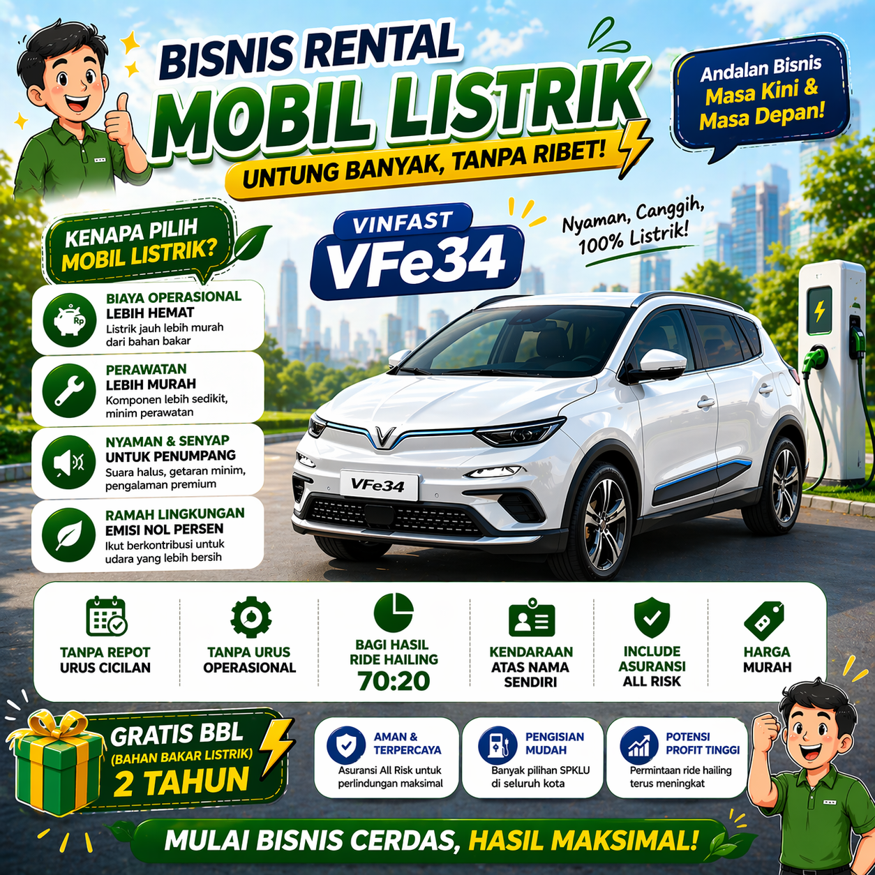 Avesta Rental Mobil Listrik