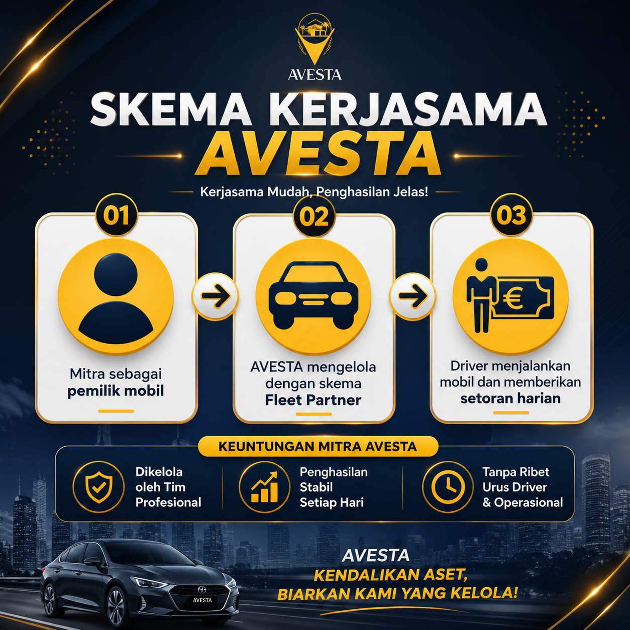 Avesta Rental